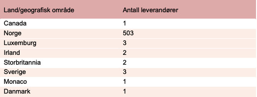 Kraft Finans - screenshot 1032