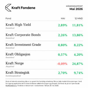 Kraft Finans - avkastningstall bilde mai