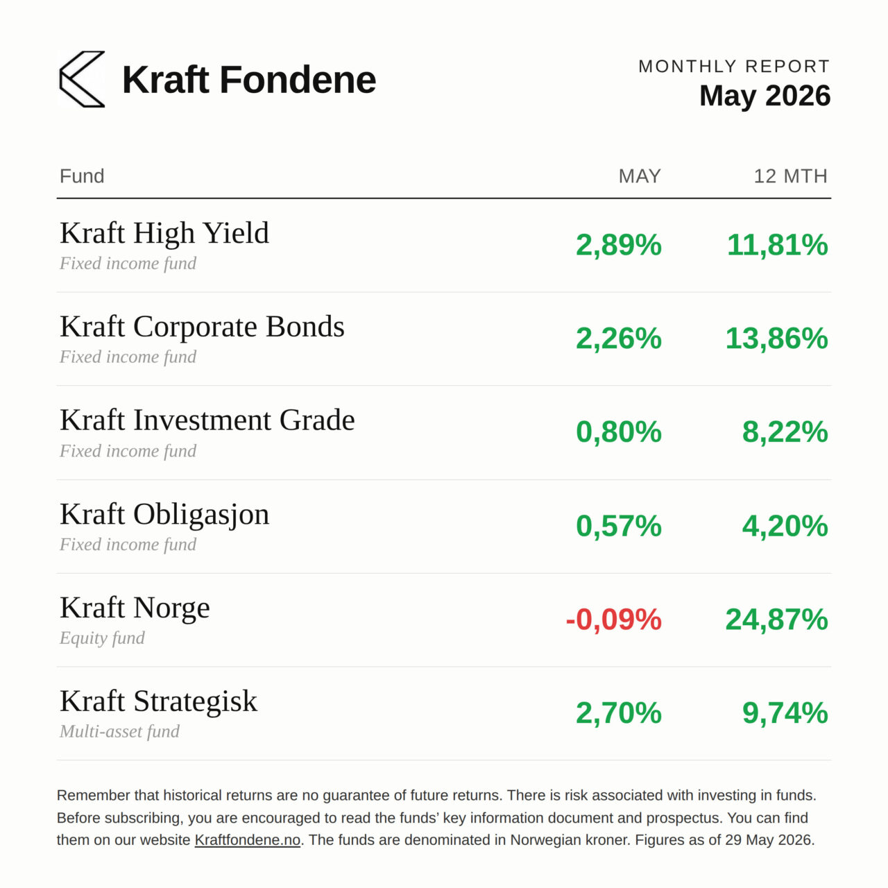 Kraft Finans - returns may english