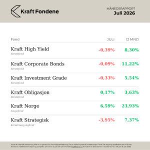 Kraft Finans - MANEDSRAPPORT 2